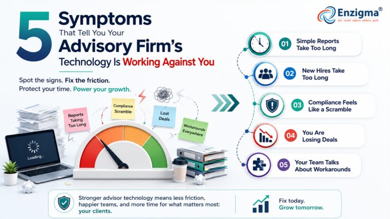 5 Signs Your Advisor Technology Is Holding You Back