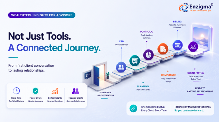 Inside a Fully Connected Wealth Advisory Tech Stack 